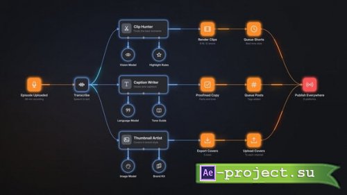 Videohive - Ai Workflow - 65532392 - Project for After Effects
